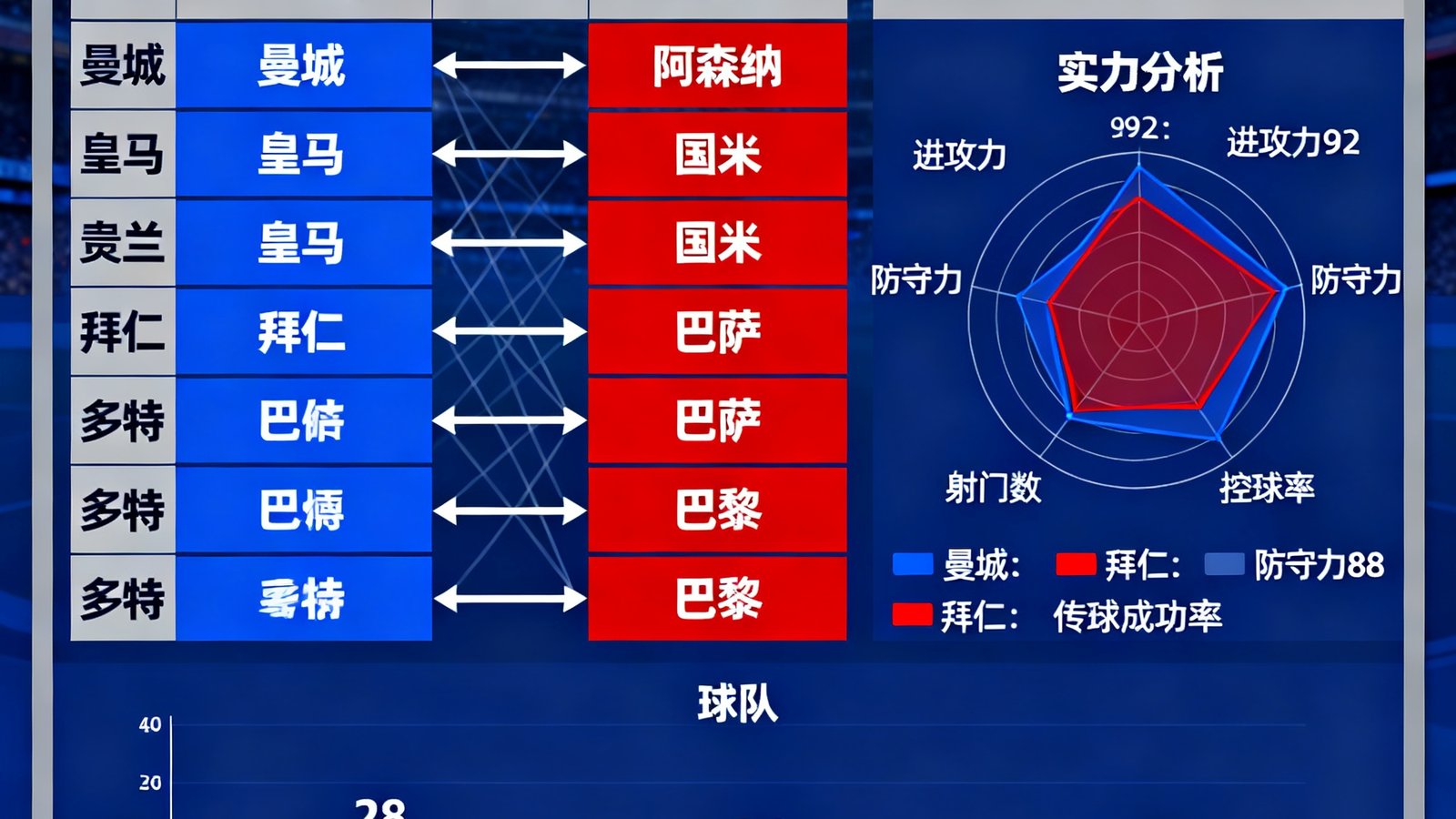 2025年欧洲冠军联赛淘汰赛阶段对阵图与各队实力分析数据可视化图表